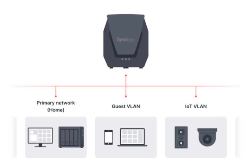 Essential Tips to Elevate Your Smart Home Network Security 2 CleanShot 2025 01 22 at Essential Tips to Elevate Your Smart Home Network Security