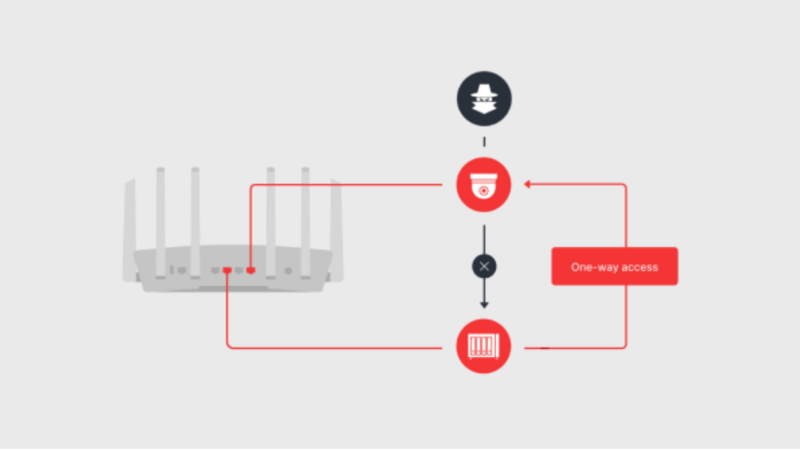 Essential Tips to Elevate Your Smart Home Network Security 6 CleanShot 2025 01 22 at Essential Tips to Elevate Your Smart Home Network Security