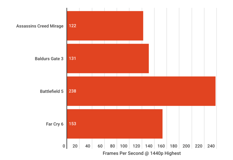 T-Force XTREEM ARGB DDR5 RAM Review: A Perfect Blend of Performance and Style 6 CleanShot 2025 01 31 at T-Force XTREEM ARGB DDR5 RAM Review: A Perfect Blend of Performance and Style