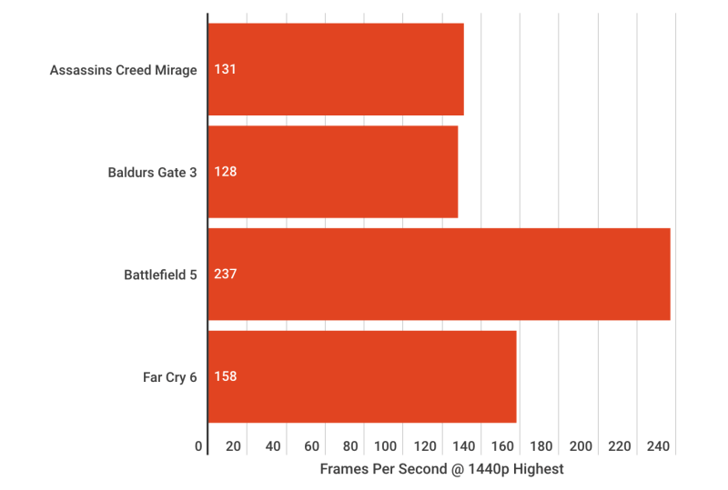 G.SKILL Flare X5 DDR5 6000 Review – High-Speed Performance with a Minimalist Design 7 CleanShot 2025 01 31 at G.SKILL Flare X5 DDR5 6000 Review – High-Speed Performance with a Minimalist Design