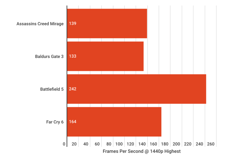 ASRock X870 Steel Legend WiFi Review – A Stylish and High-Performance Motherboard for Modern Builds 15 CleanShot 2025 02 03 at ASRock X870 Steel Legend WiFi Review – A Stylish and High-Performance Motherboard for Modern Builds