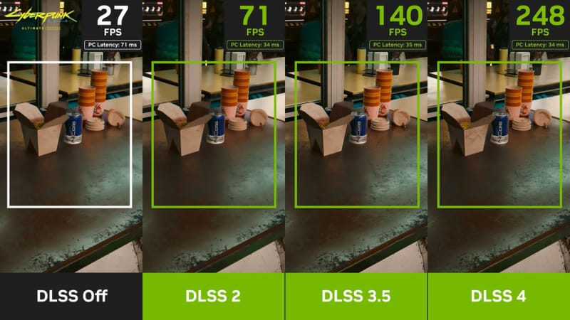 Nvidia RTX 40 series graphics card running the DLSS Multi-Frame Generation mod on a gaming PC
