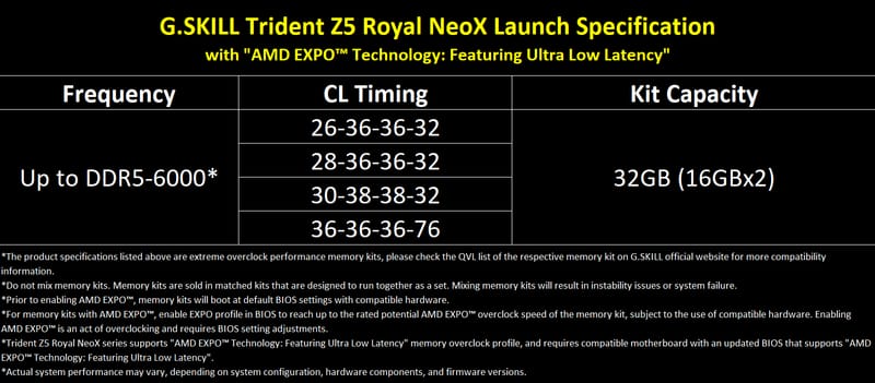 G.SKILL Trident Z5 Royal NeoX Brings Ultra Low Latency DDR5 4 G.SKILL Trident Z5 Royal NeoX Brings Ultra Low Latency DDR5
