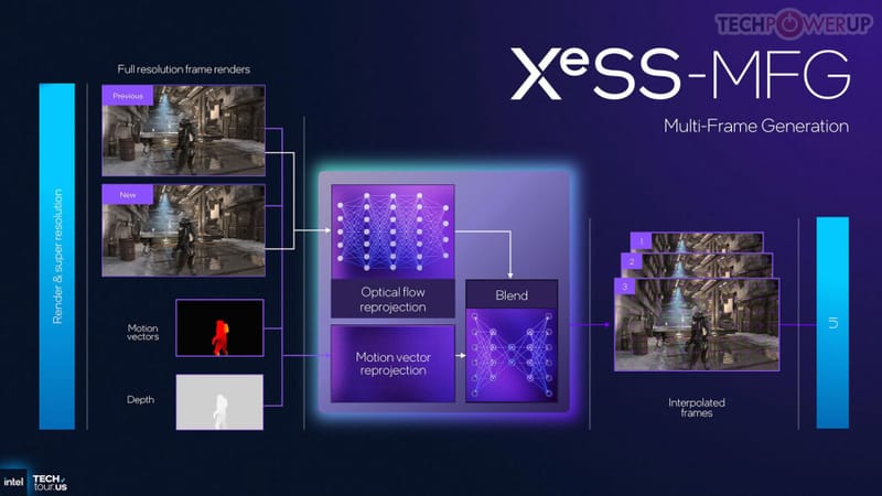 Intel Arc graphics card illustrating XeSS Proton support for Linux gaming